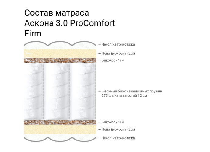 3.0 ProComfort Firm