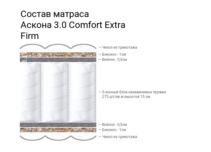 3.0 Comfort Extra Firm