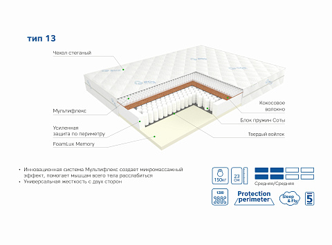 Премьер Тип 13 (Чехол Adaptive)