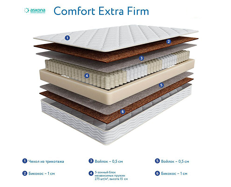 3.0 Comfort Extra Firm