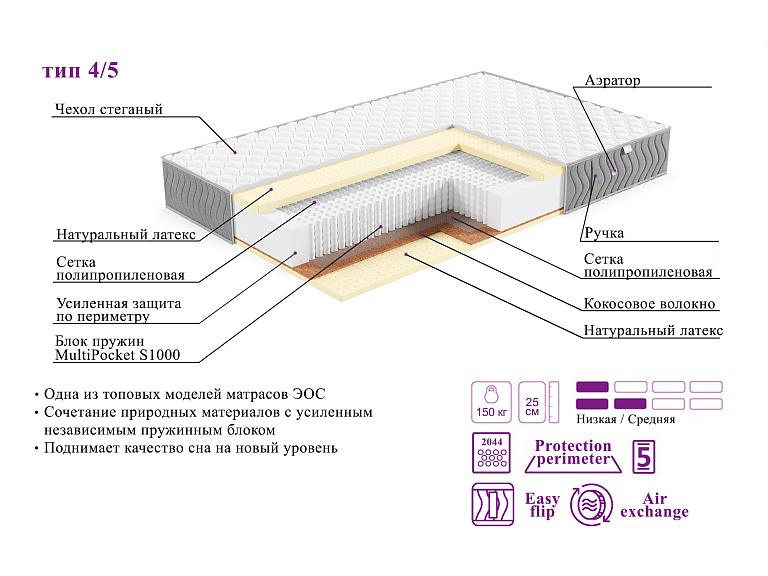 Элит Тип 4/5 (жаккард Premium)