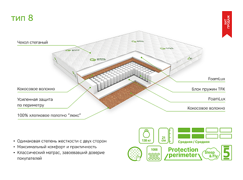 Идеал Тип 8 (жаккард)